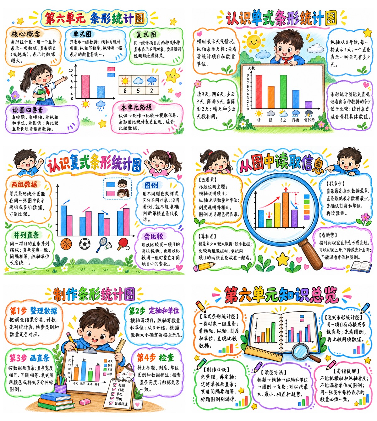 人教版四上数学第六单元条形统计图|A4横版|6张作品预览