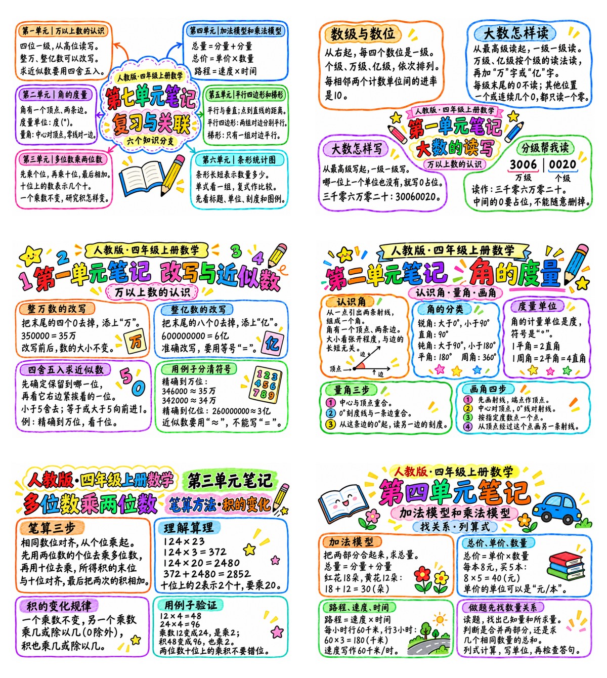 人教版四上数学|第七单元复习与关联|A4横版|9张作品预览